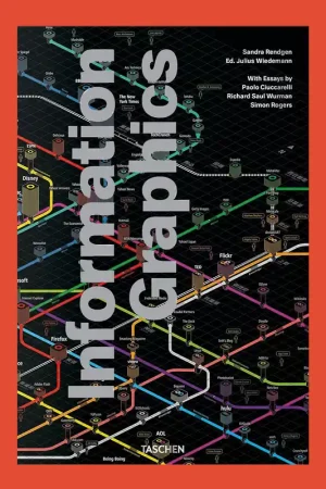 Information Graphics Gratis Retour