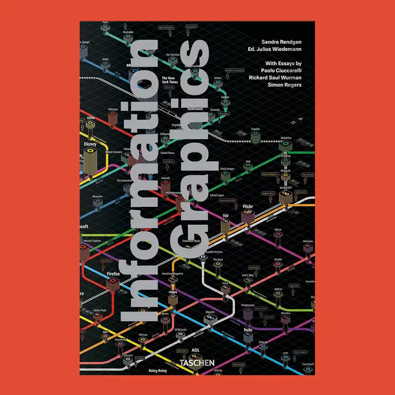 Information Graphics Gratis Retour
