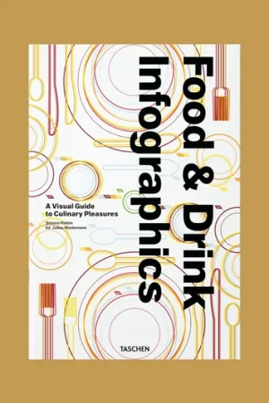 Beste Prijs Food & Drink Infographics: A Visual Guide to Culinary Pleasures