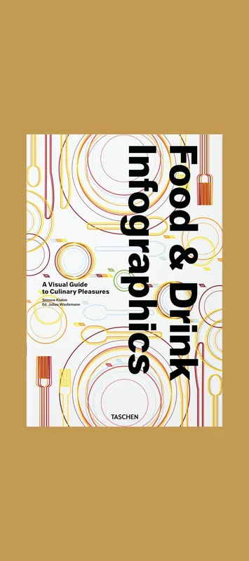 Beste Prijs Food & Drink Infographics: A Visual Guide to Culinary Pleasures