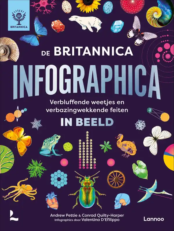 De Britannica Infographica Weekendaanbieding