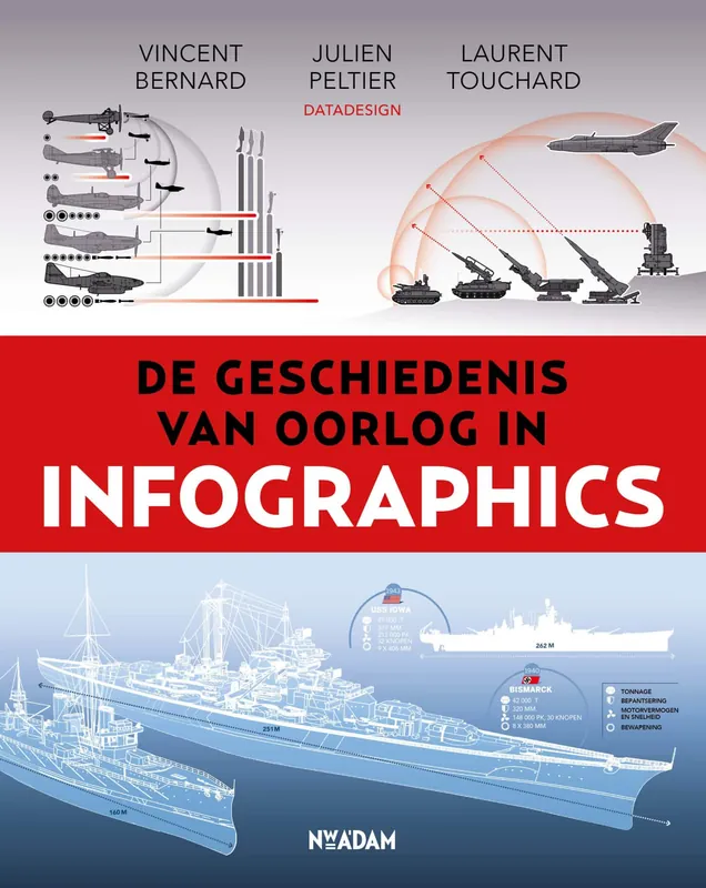 De geschiedenis van oorlog in infographics Beperkt Aanbod