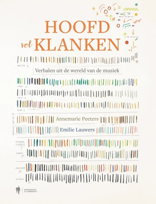 Hoofd vol klanken Actieprijs