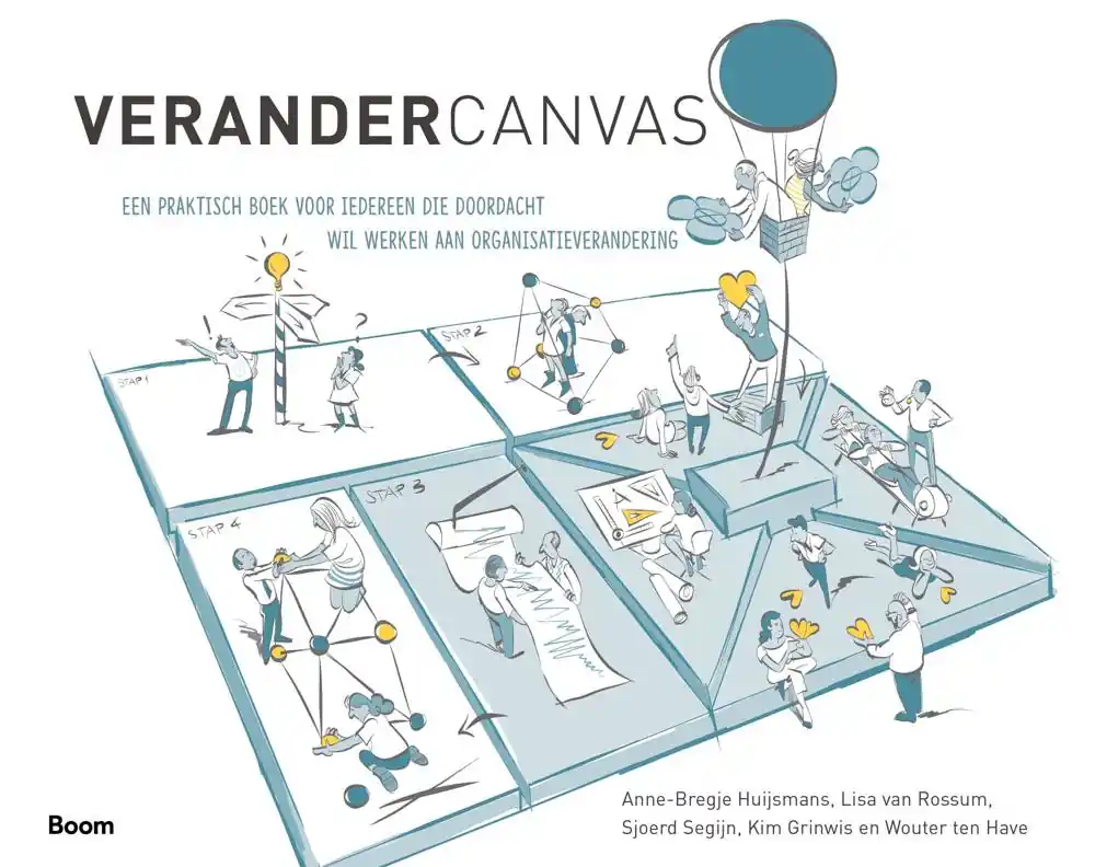 Exclusieve Aanbieding Verandercanvas