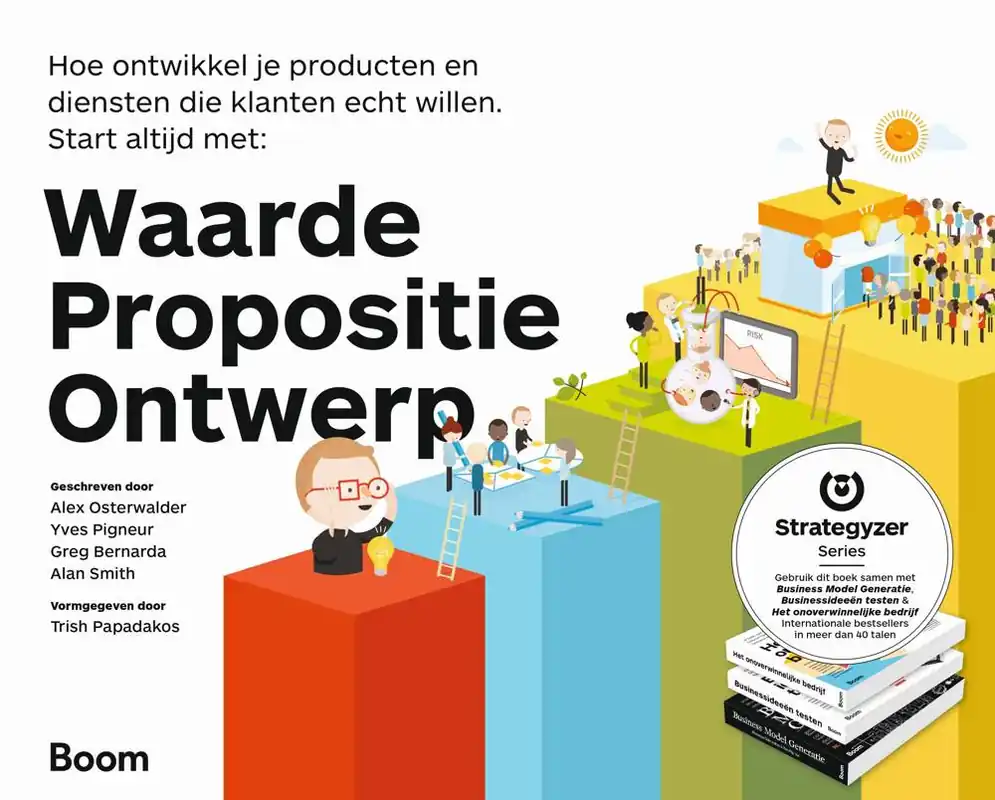Waarde propositie ontwerp / Druk 1 Koop Vandaag