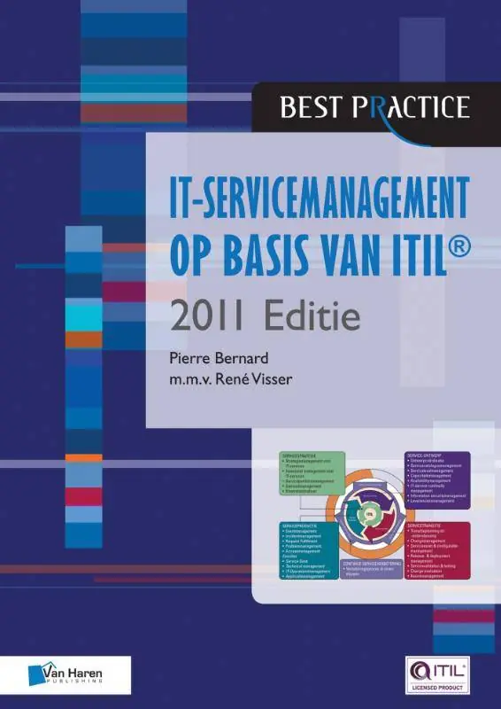 IT-servicemanagement op basis van ITIL® 2011 Express Levering
