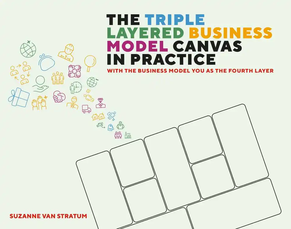 Lage Kosten The Triple Layered Business Model Canvas in practice