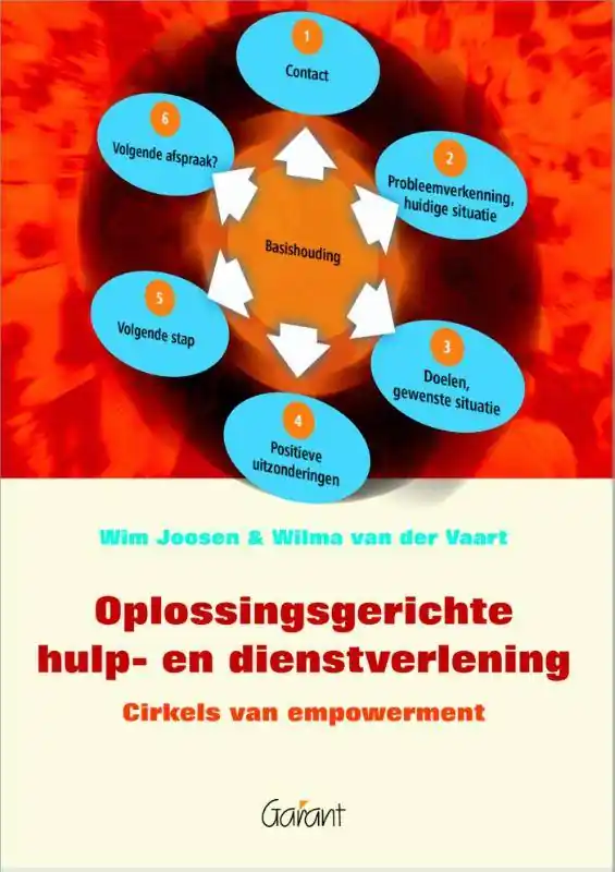 Oplossingsgerichte hulp- en dienstverlening / Druk 2 Veilige Betaling