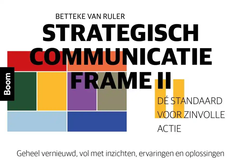 Strategisch communicatie frame II Voordeelprijs