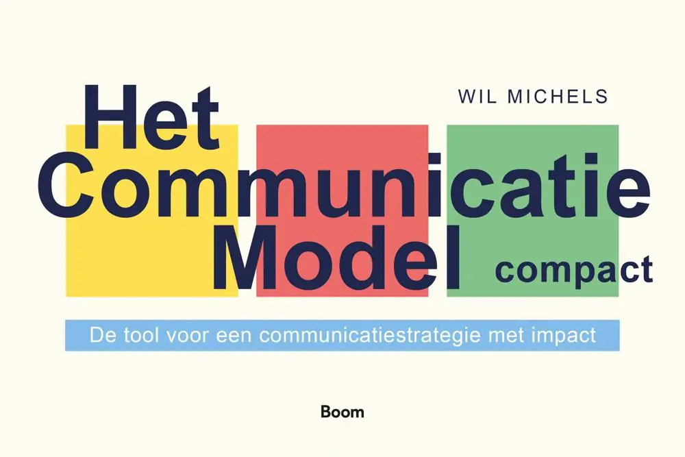 Het Communicatie Model compact Nieuw