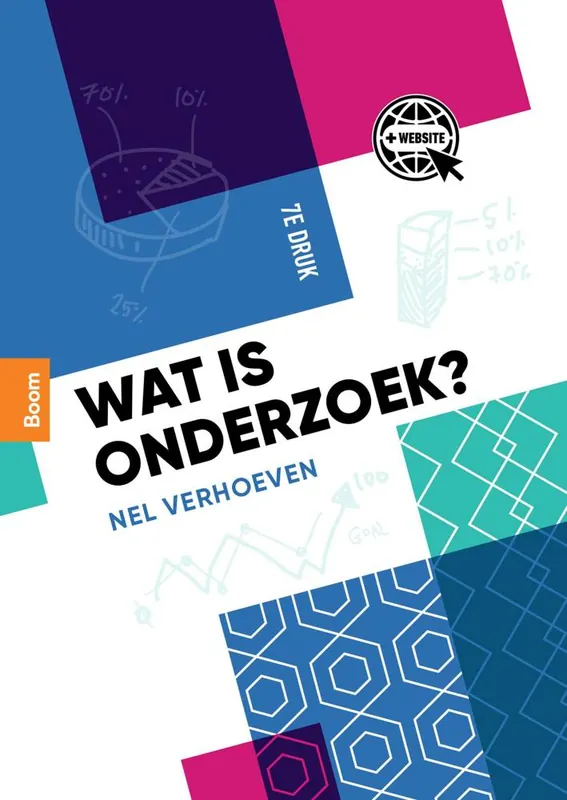 Superprijs Wat is onderzoek? / Druk 7