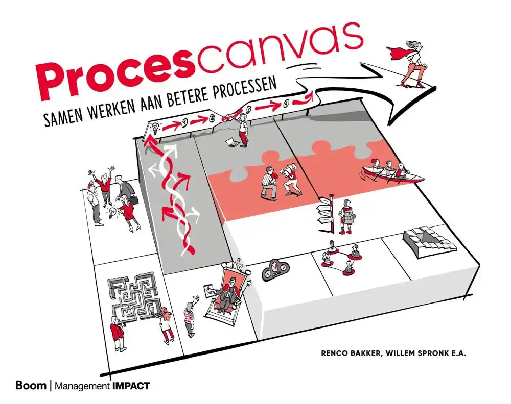Veilige Betaling Procescanvas