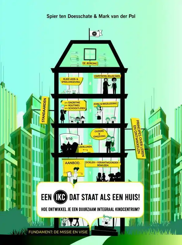 Een IKC dat staat als een huis! / Druk 1 Snelle Levering