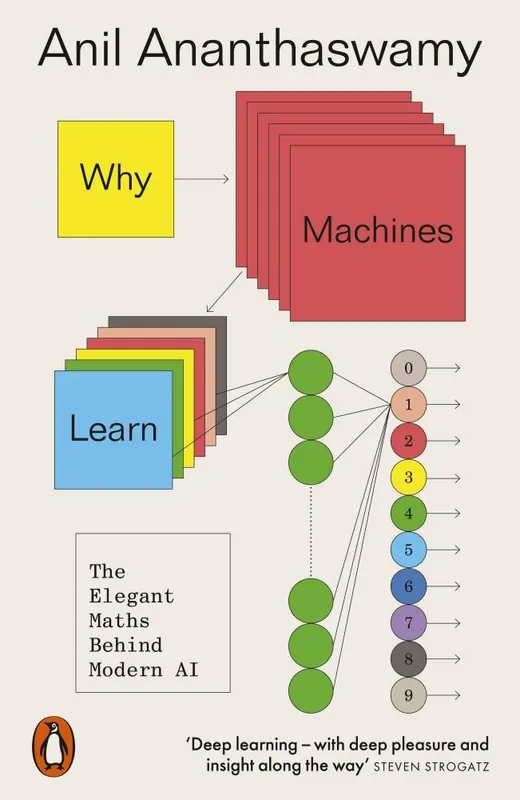 Alleen Vandaag Why Machines Learn