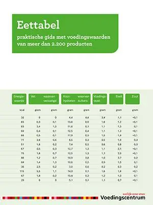 Lage Kosten Eettabel