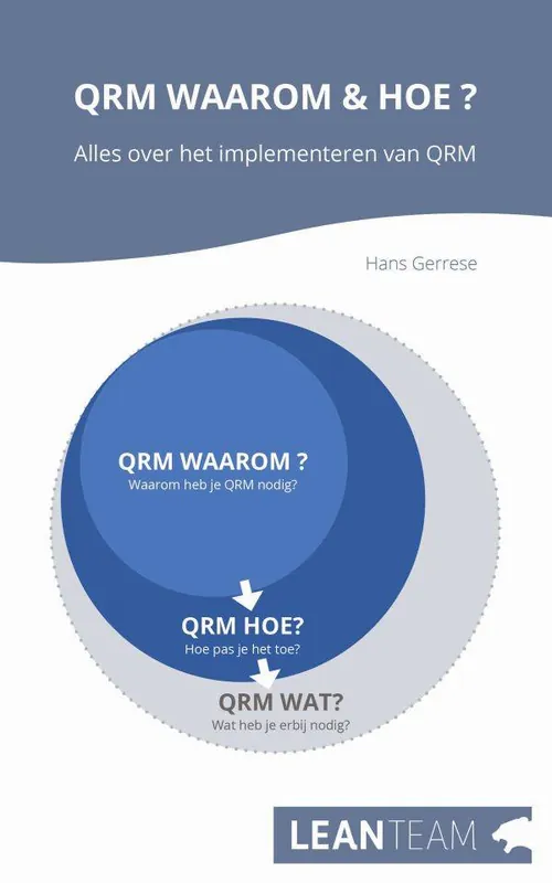 QRM Waarom & Hoe? / Druk 1 Gereduceerde Prijs