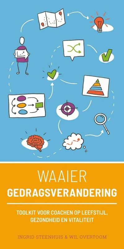 Waaier Gedragsverandering / Druk 1 Laatste Kans