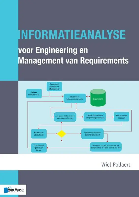 Goedkoop Informatieanalyse voor Engineering en Management Requirements / Druk 1