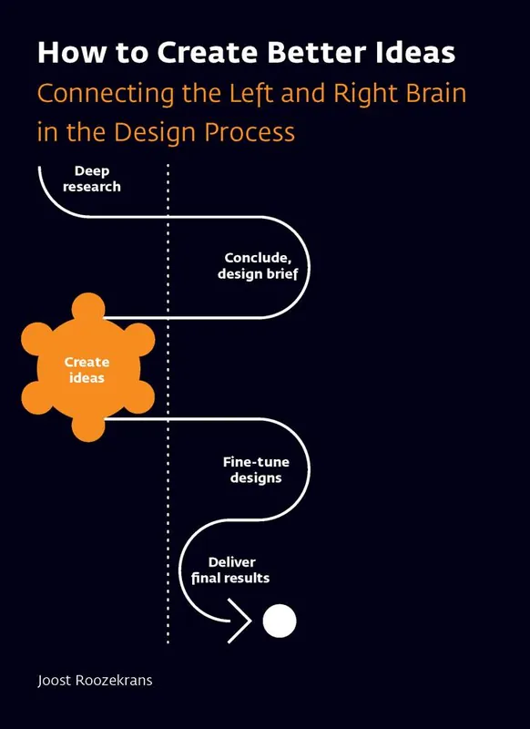 How to Create Better Ideas / 1st Edition Nu Kopen